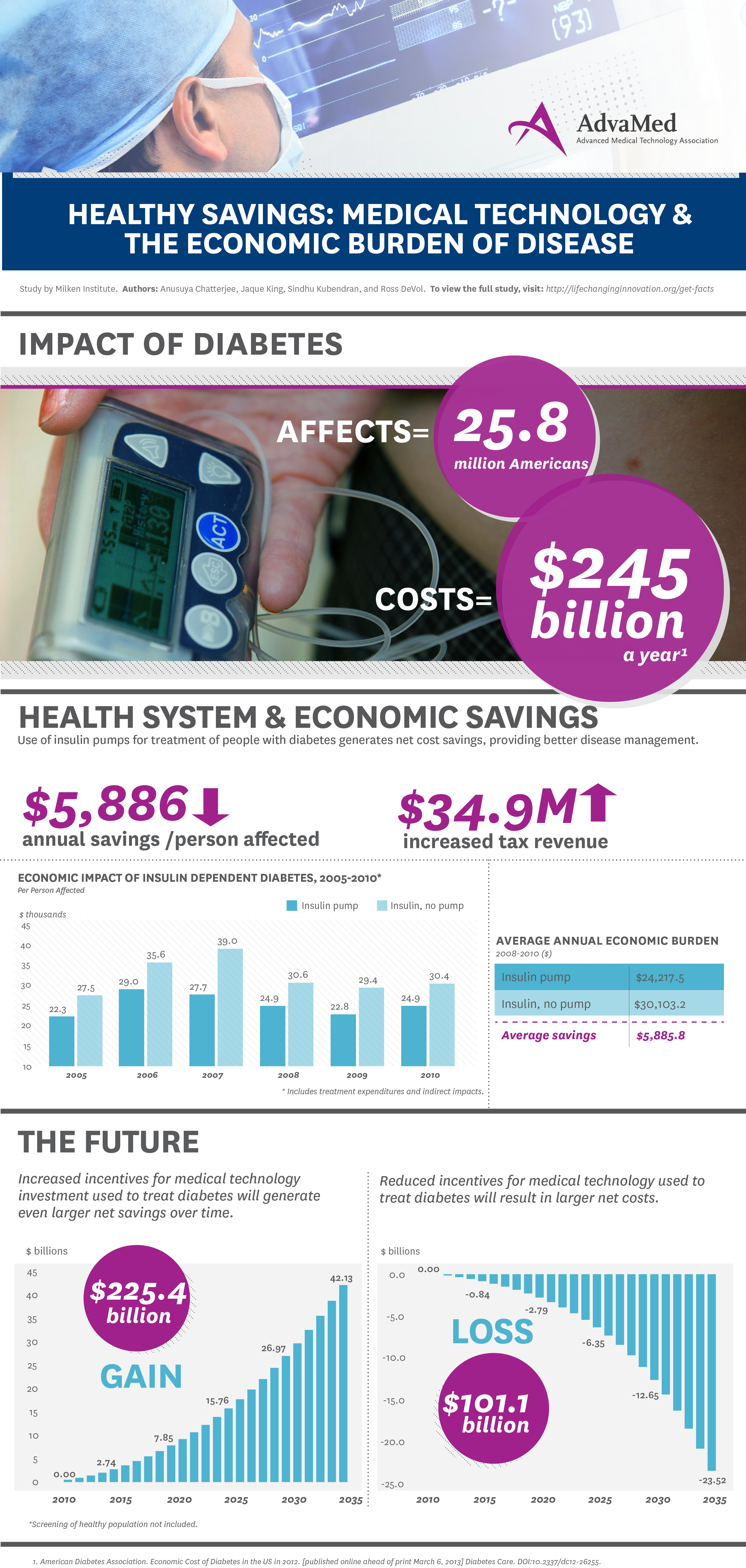 milken_economic_burden_disease.png