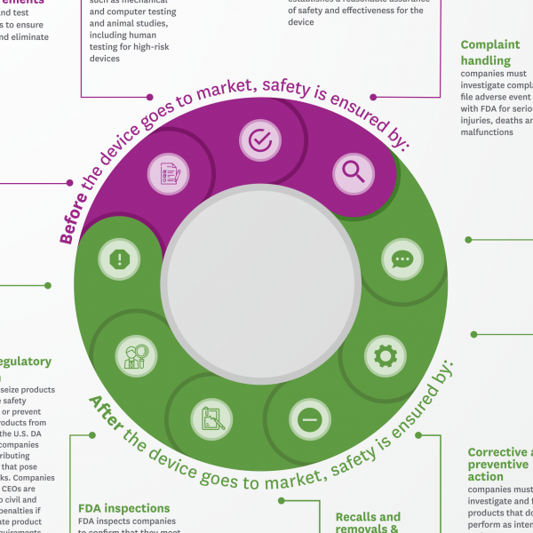 9 Touchpoints to Ensure Device Safety Infographic_v4_thumbnail.png